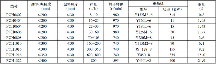 PCHX系列環(huán)錘式破碎機(jī)技術(shù)參數(shù)表