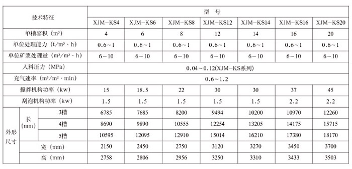 XJM系列浮選機(jī)技術(shù)參數(shù)一覽表