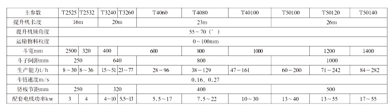 T型脫水斗式提升機(jī)參數(shù)